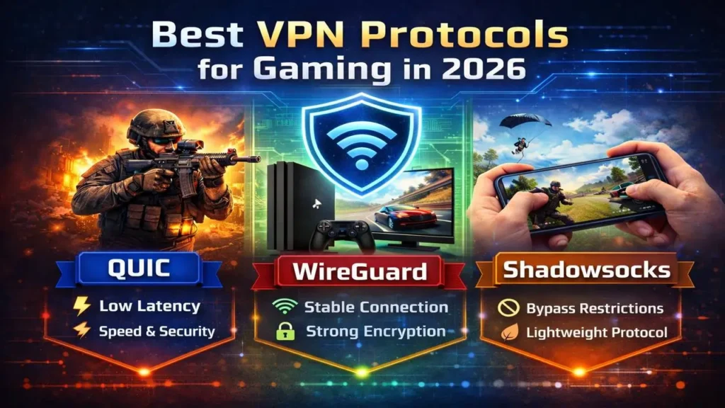VPN protocols, Gaming VPN, WireGuard, Lightway, NordLynx, FPS gaming, Low ping gaming, VPN latency, Online gaming performance, VPN jitter