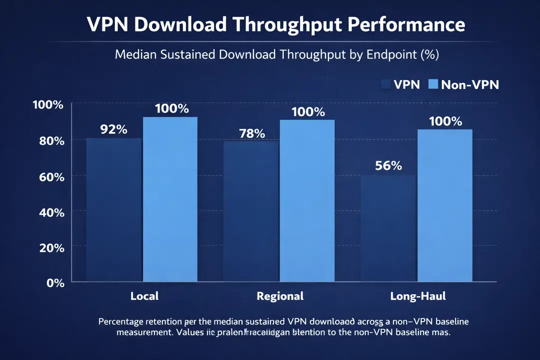 /images/throughput-benchmark-2026.png