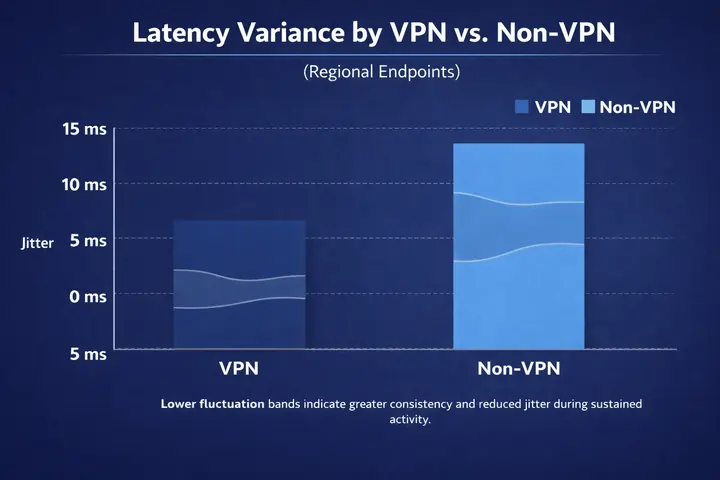 Latency Stability Chart