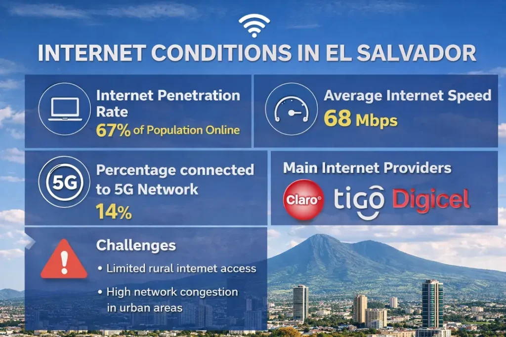 INTERNET CONDITIONS IN EL SALVADOR
